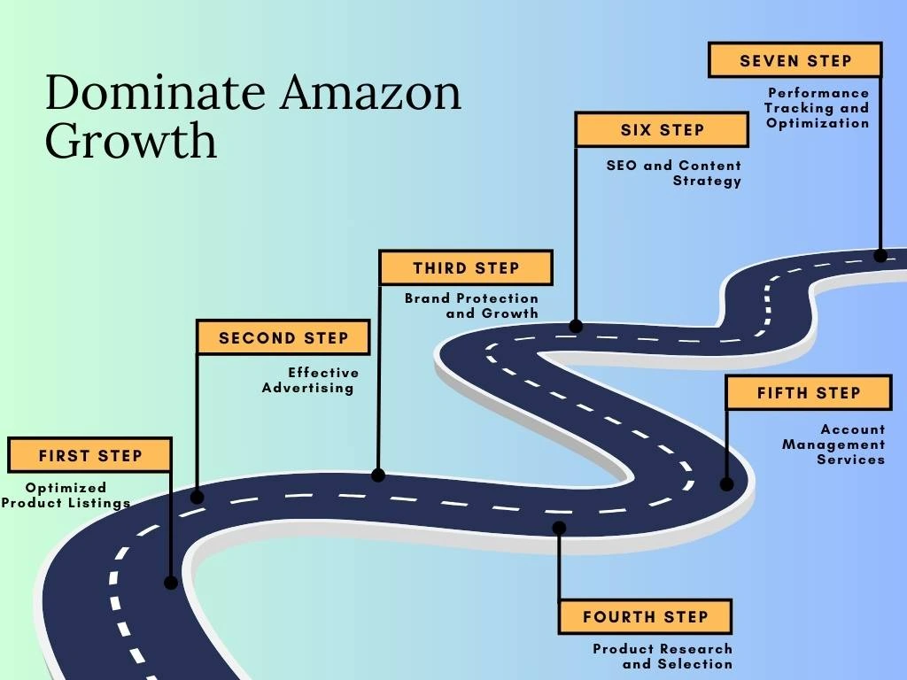 Amazon-growth