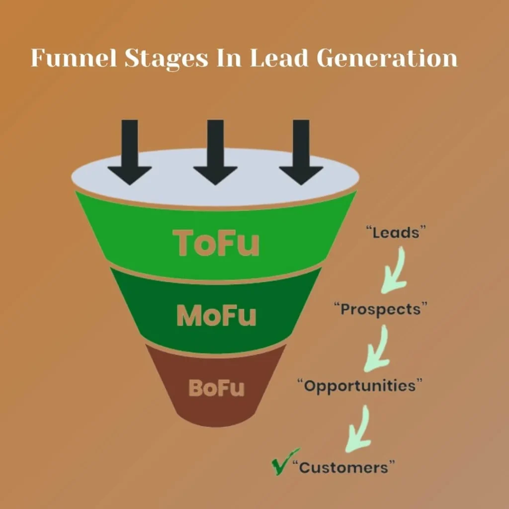 Funnel Stages