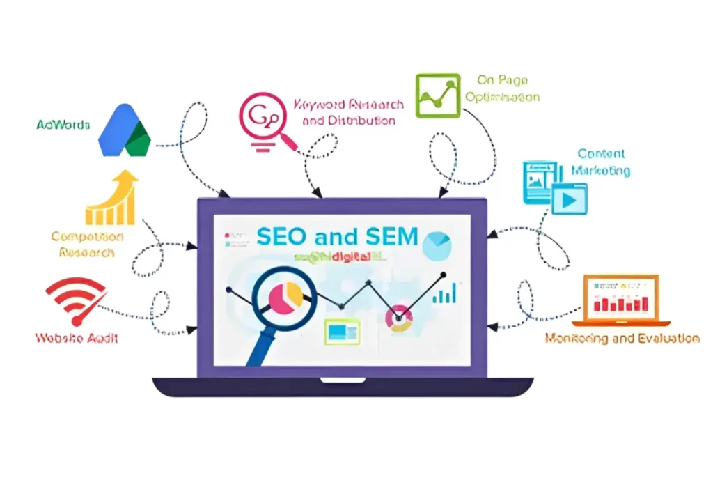 SEO & Marketing