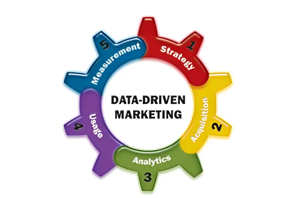 data driven result data driven result