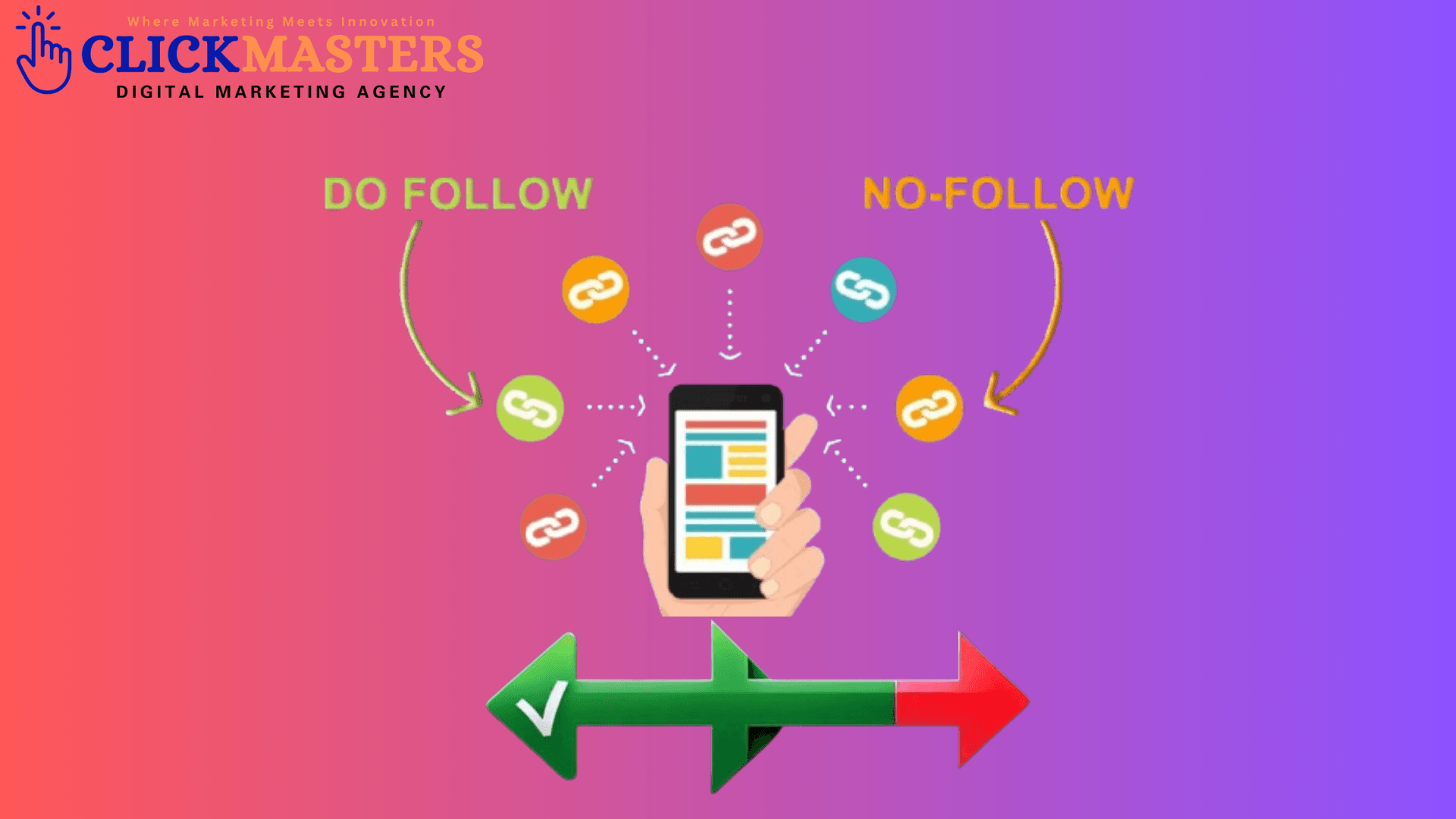 Dofollow links impact SEO