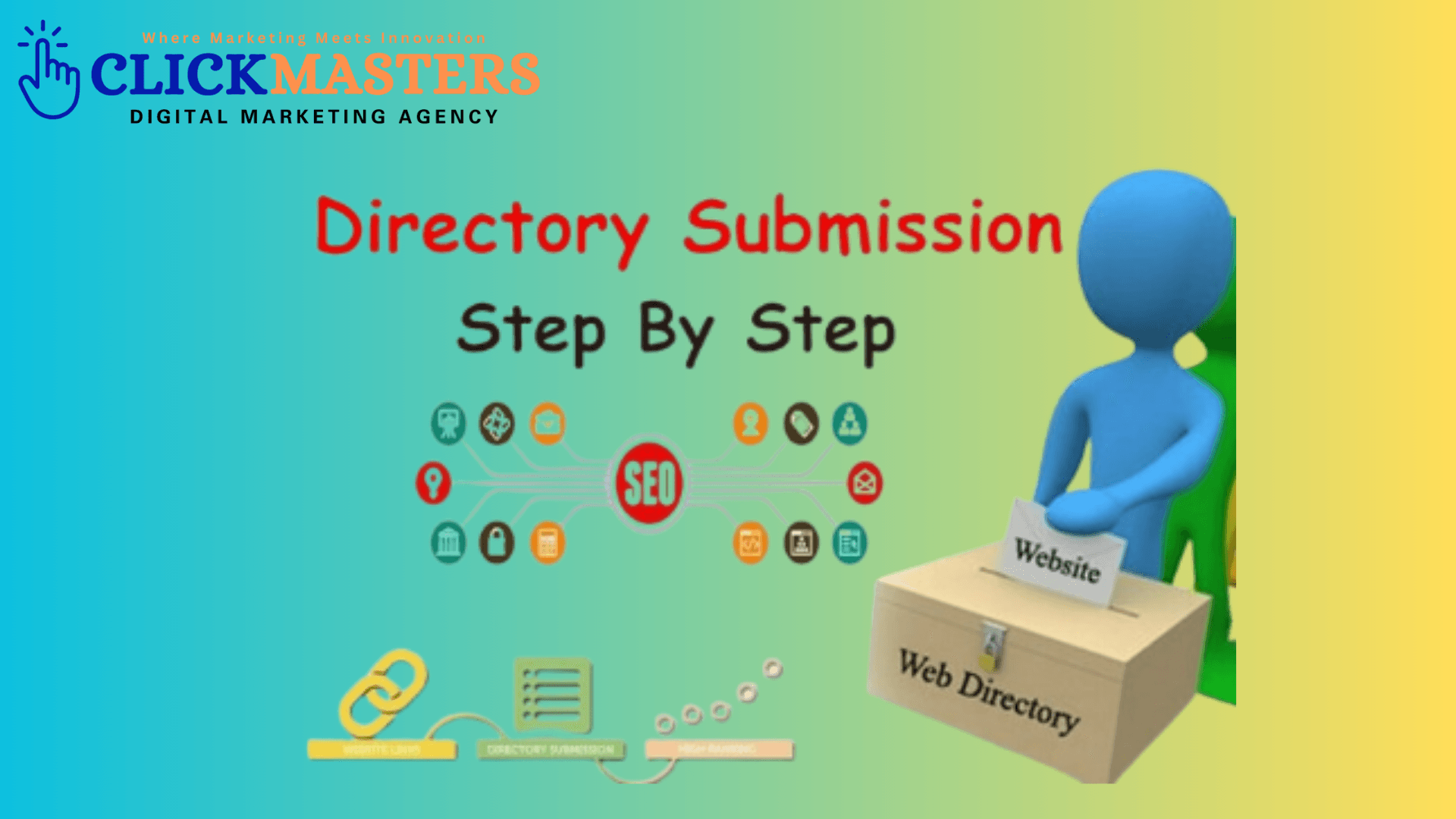 directory submission