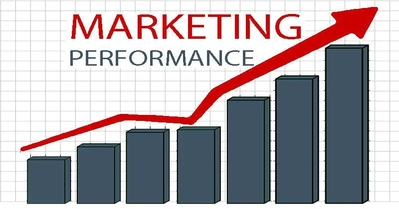 Improved Marketing Performance Improved Marketing Performance