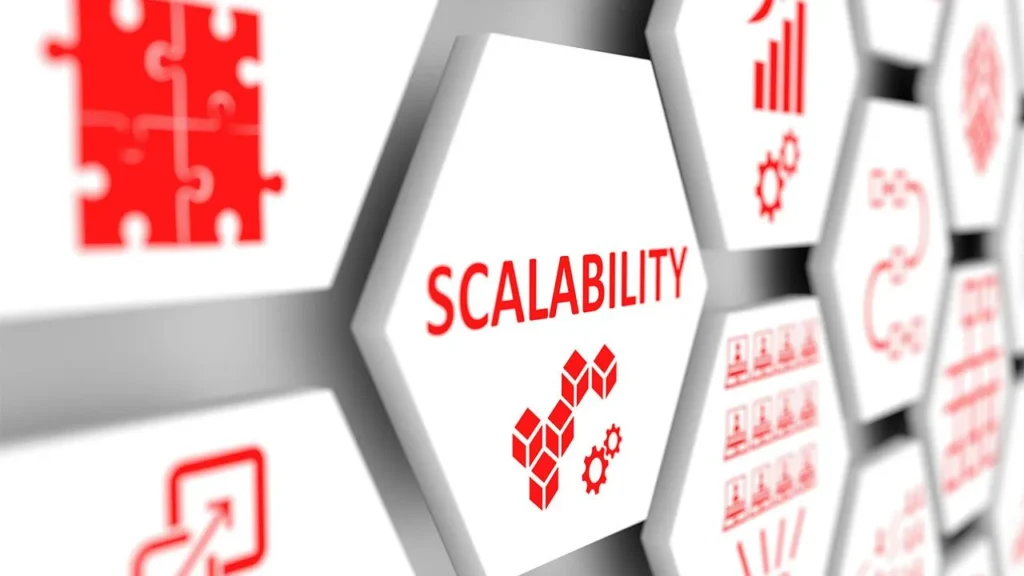 Scalability Scalability