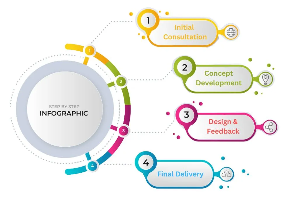 infographic website infographic website