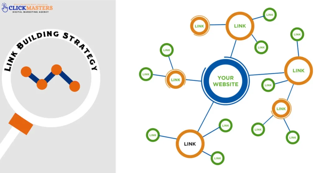 internal linking strategy