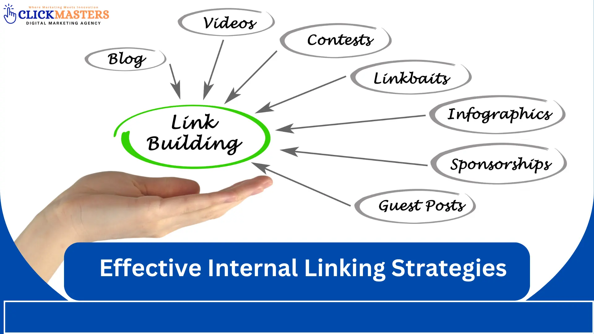 effective internal linking strategies