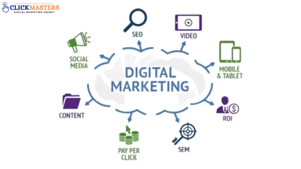 Digital Marketing Digital Marketing