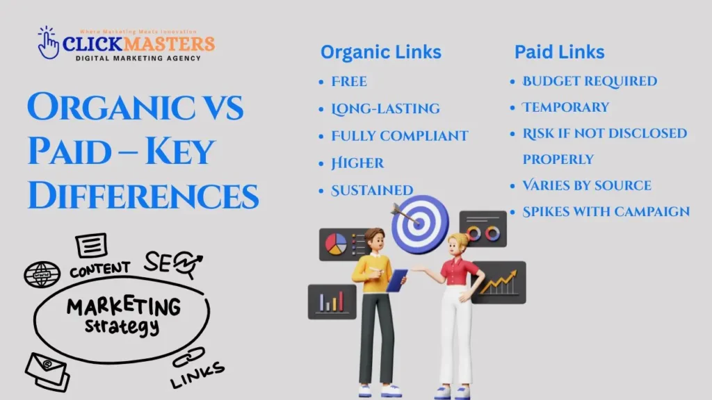 Organic vs Paid Key Differences Organic vs Paid Key Differences