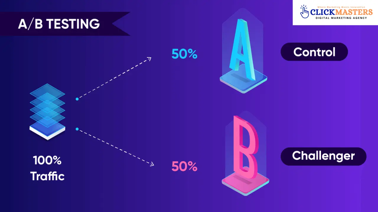 Advanced A/B Testing Frameworks