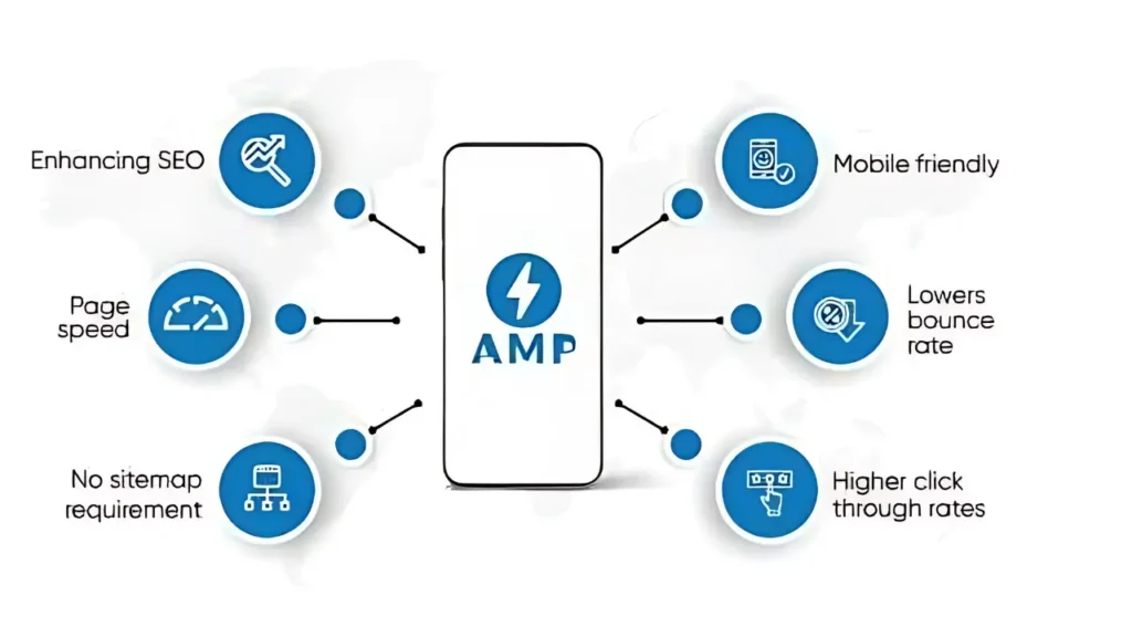 AMP Implementation 2 AMP Implementation