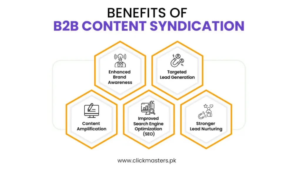 Benefits of Content Syndication Benefits of Content Syndication