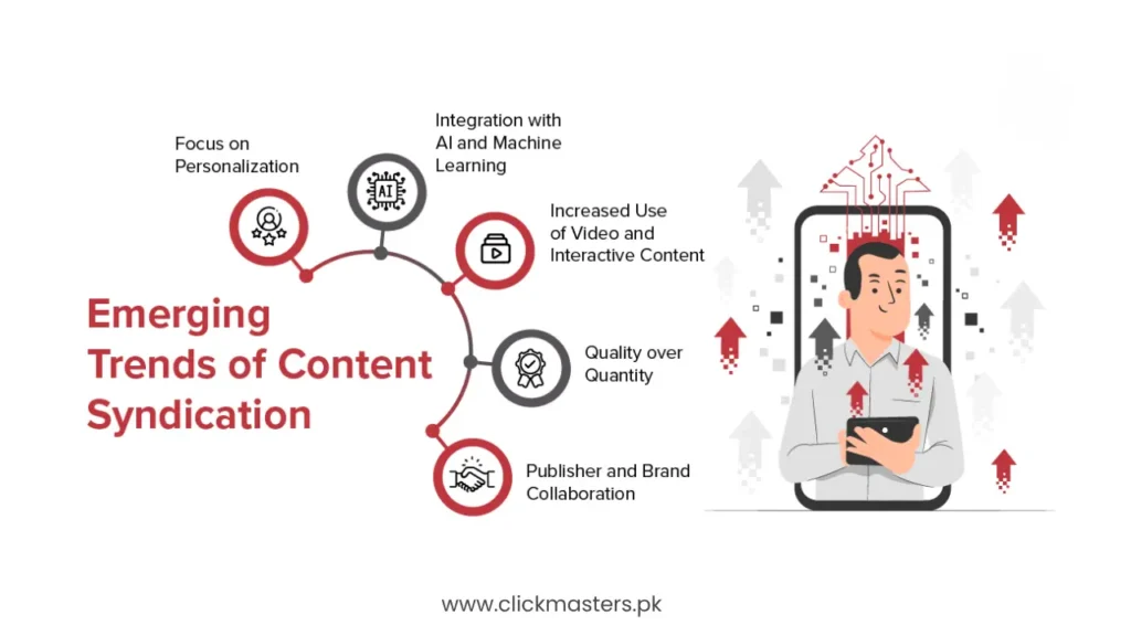 Content Syndication 2 Content Syndication
