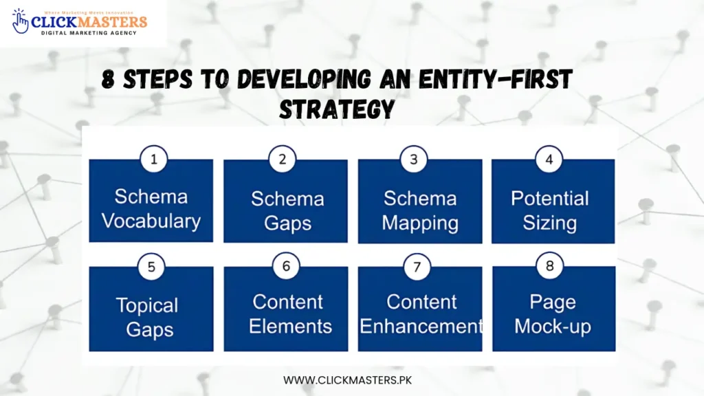 Entity Based SEO 4 Entity-Based SEO
