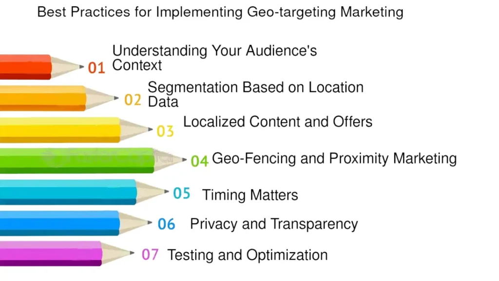 Geo Targeting Strategy 3 Geo-Targeting Strategy