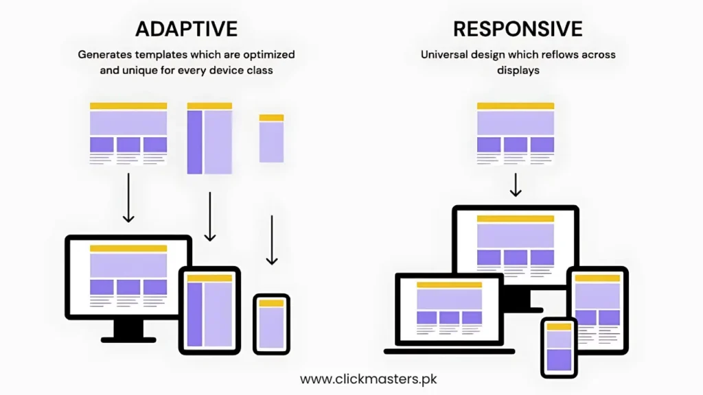 Responsive Design Implementation 1 Responsive Design Implementation