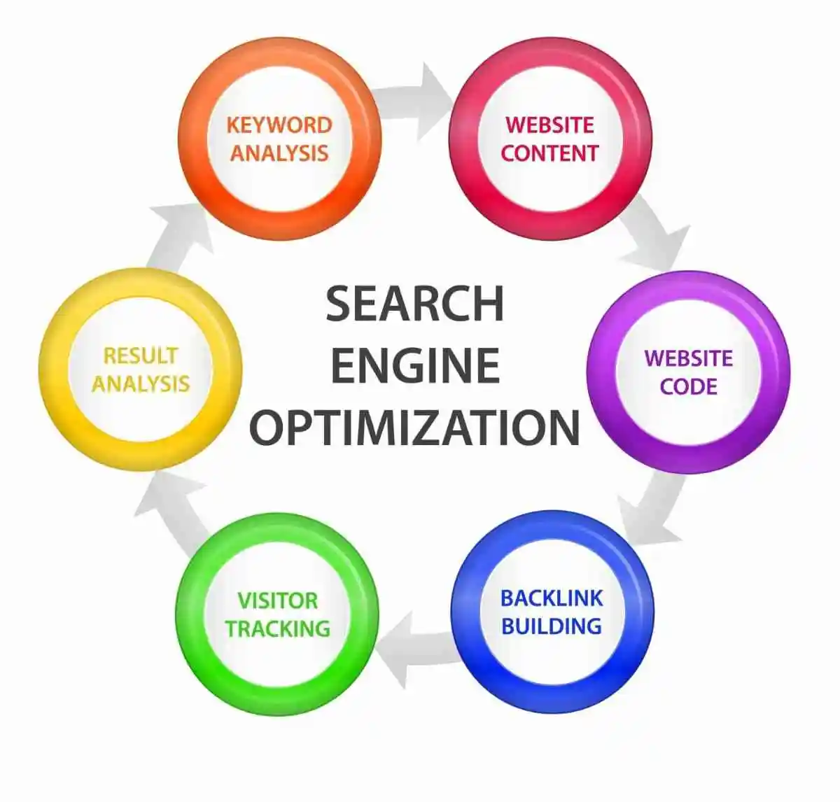 seo agency karachi seo agency karachi