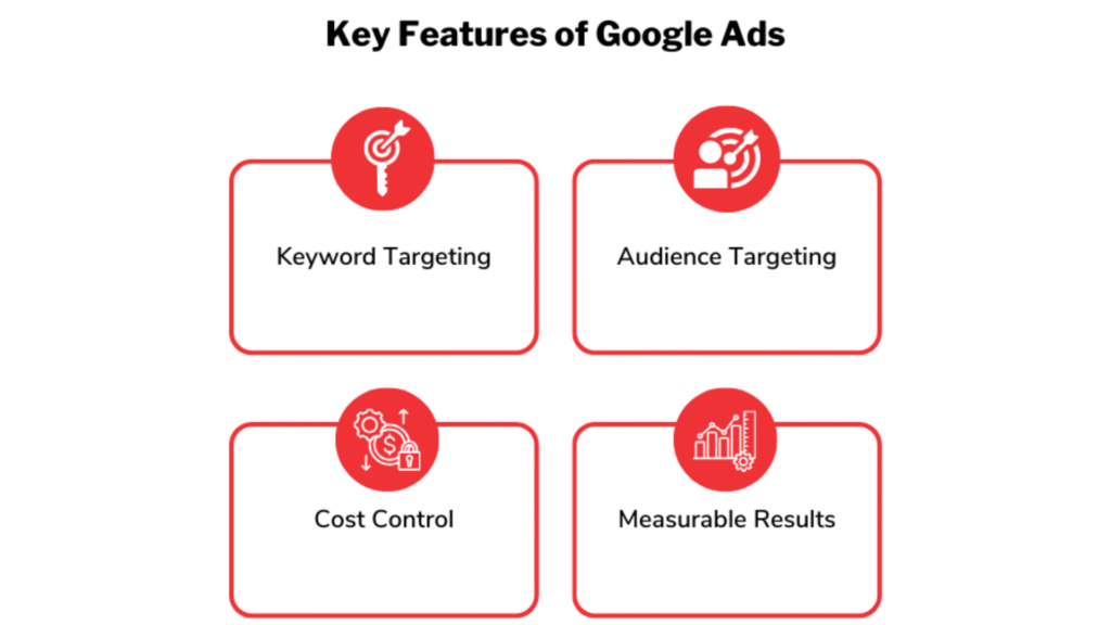Key features of Google Ads Key features of Google Ads