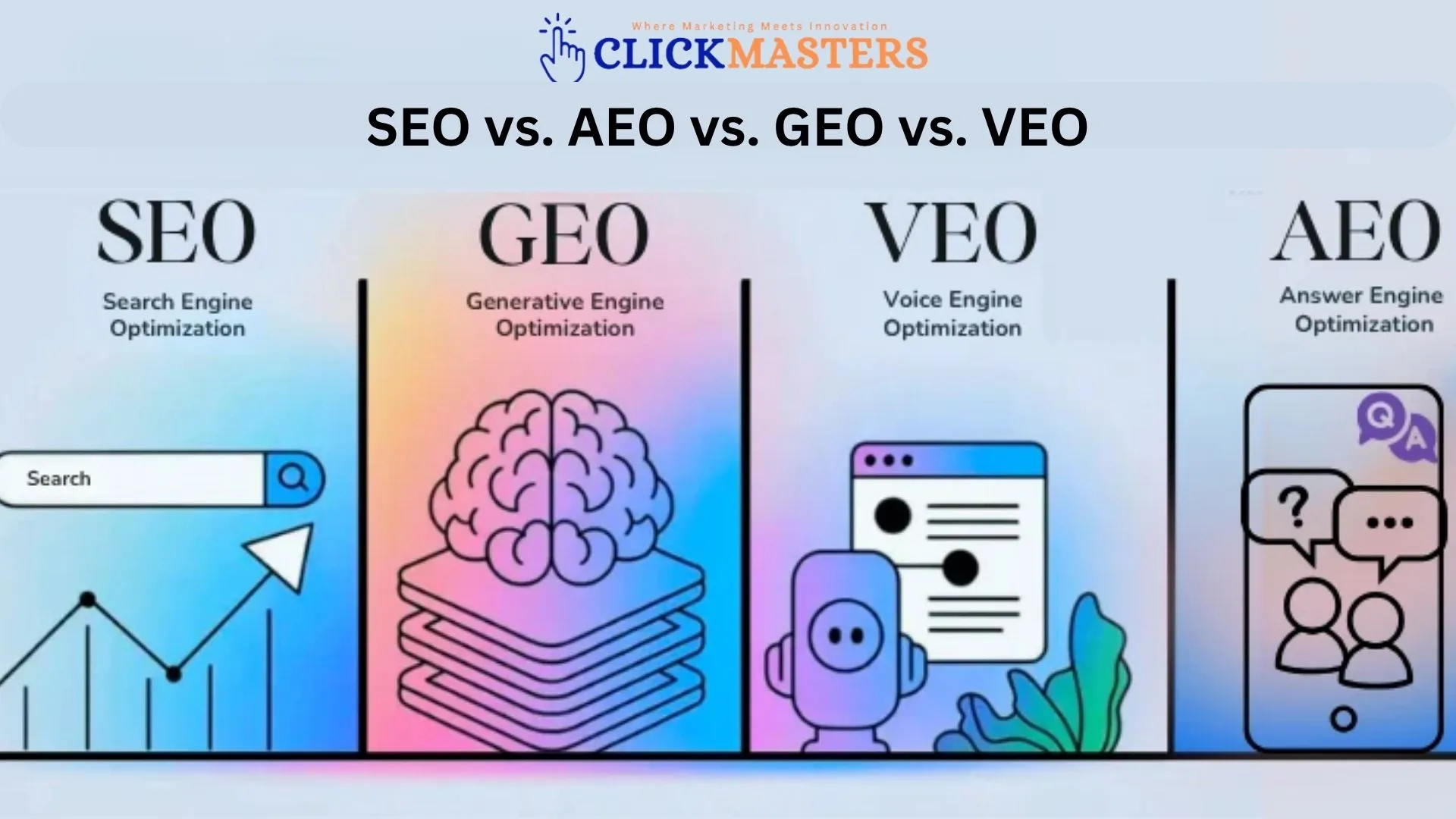 AEO vs. GEO vs. VEO