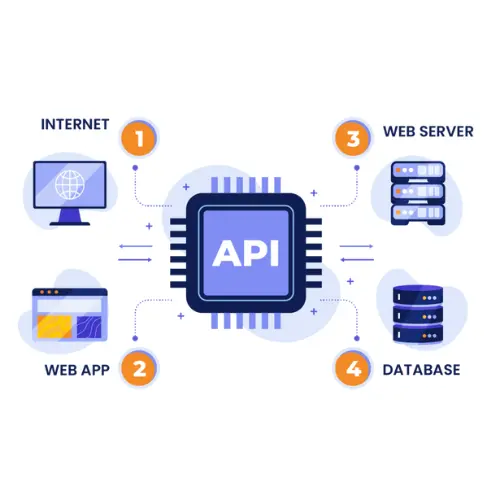 API Integration for WordPress API Integration for WordPress