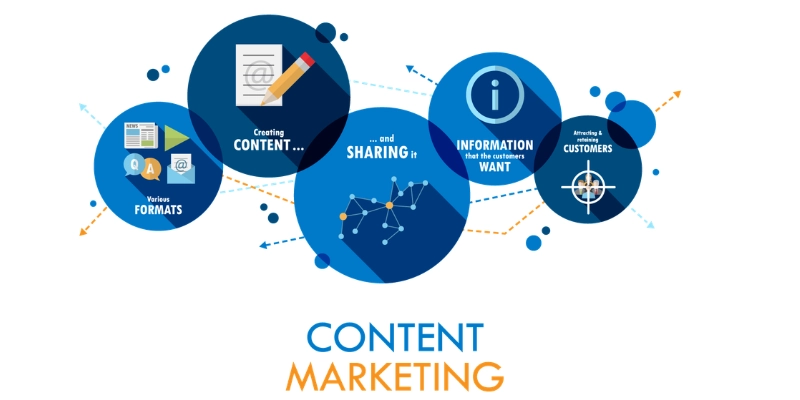 Content Marketing Content Marketing