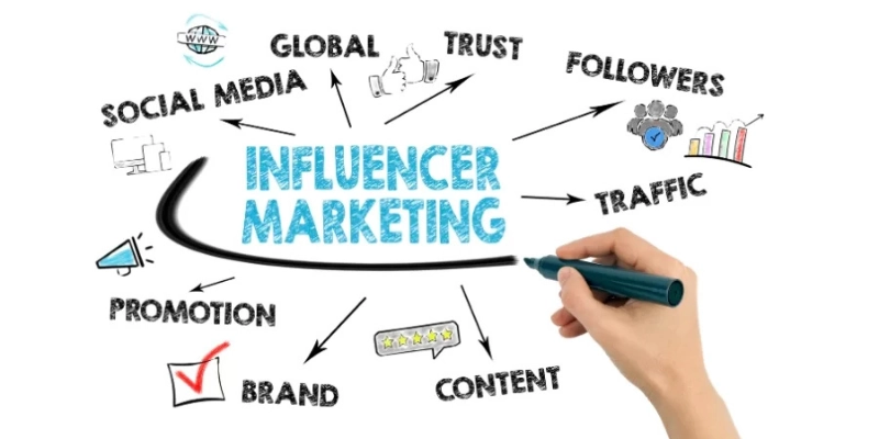 Influencer Marketing Influencer Marketing