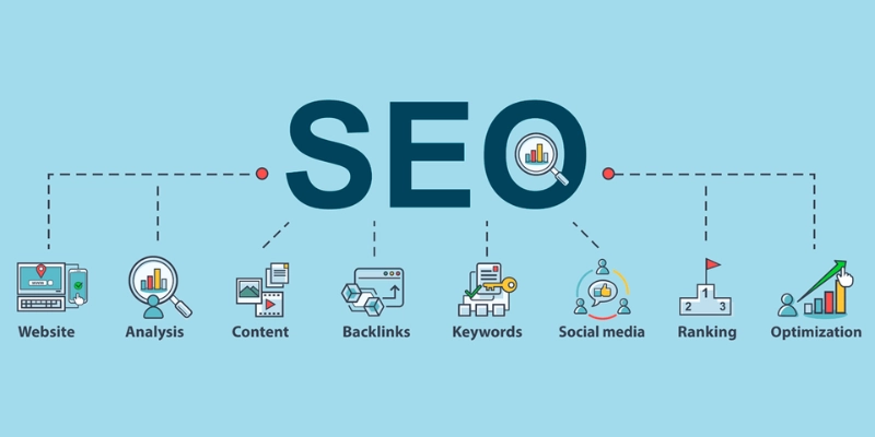 Search Engine Optimization SEO 7 Search Engine Optimization SEO 7