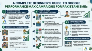 A Complete Beginner’s Guide