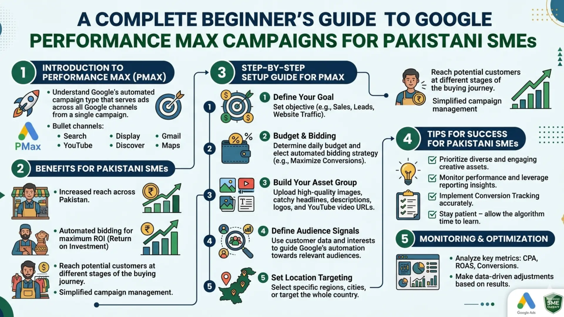 A Complete Beginner’s Guide