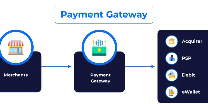 Pakistan-Specific Pixel Problem: Payment Gateway Redirects Break Purchase Tracking