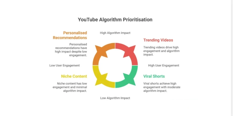 Primary Algorithm Signals for Pakistani YouTube 1