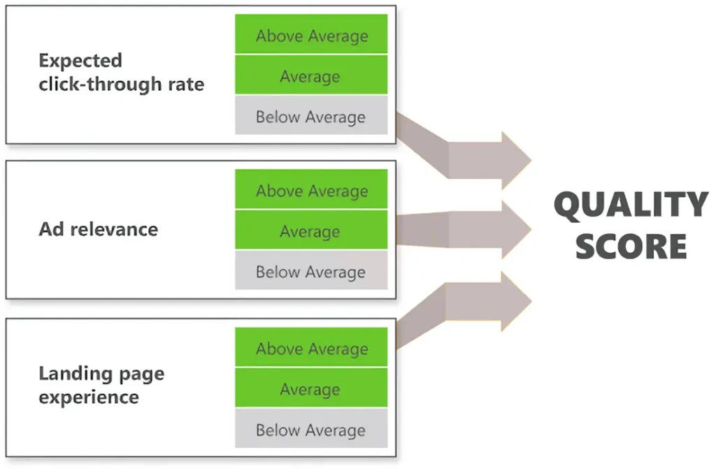 Quality Score Explained The Three Components