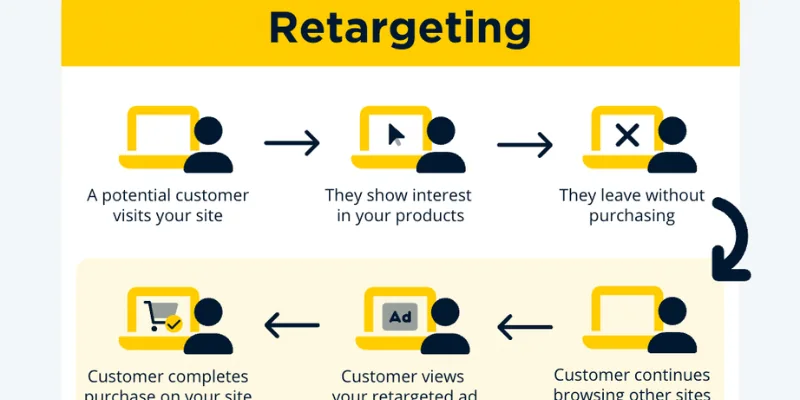 PART 4: RETARGETING FOR SPECIFIC PAKISTANI BUSINESS TYPES