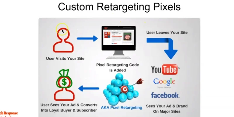PART 1: RETARGETING FOUNDATIONS — PIXELS, AUDIENCES, AND SEGMENTATION