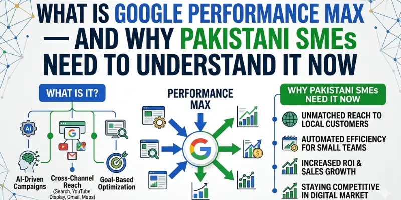 What Is Google Performance Max — and Why Pakistani SMEs Need to Understand It Now What Is Google Performance Max — and Why Pakistani SMEs Need to Understand It Now