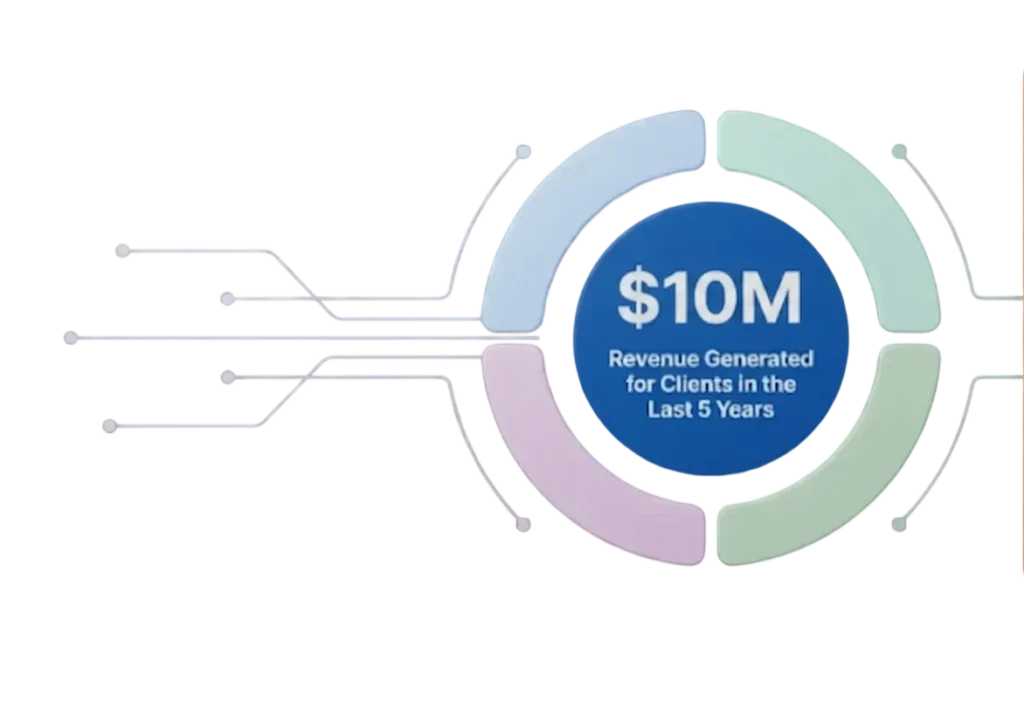 $10M Revenue Generated in the Last 5 Years