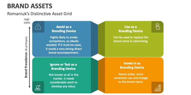 Brief Section 4 Design Requirements and Brand Assets