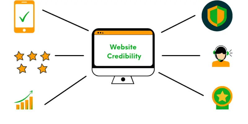 How Pakistani Users Evaluate Website Credibility — And What Makes Them Leave How Pakistani Users Evaluate Website Credibility — And What Makes Them Leave