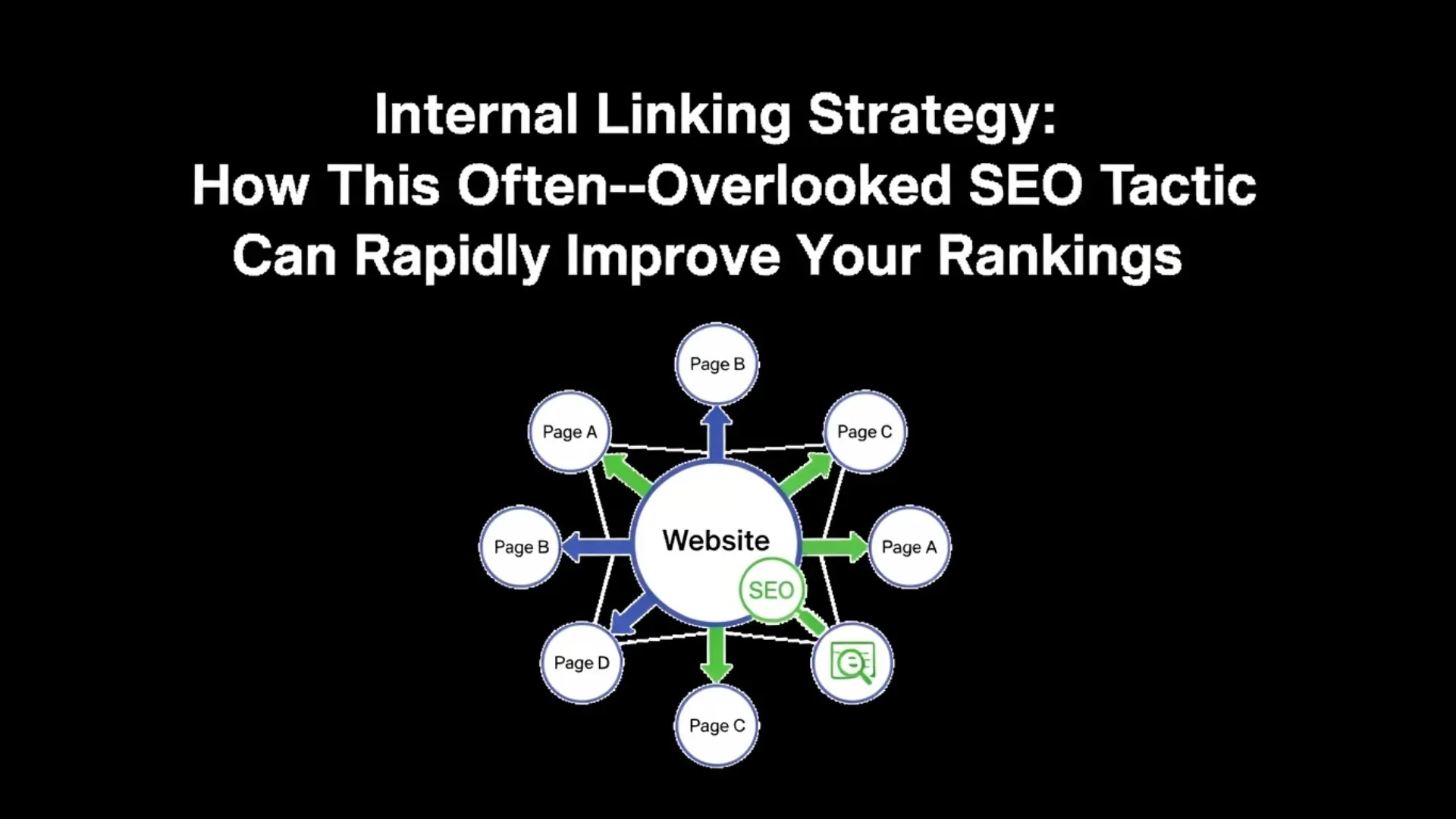 Internal Linking Strategy