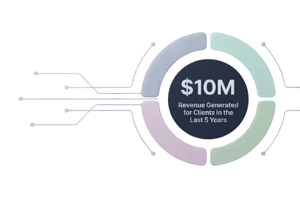 click master digital marketing agency in pakistan