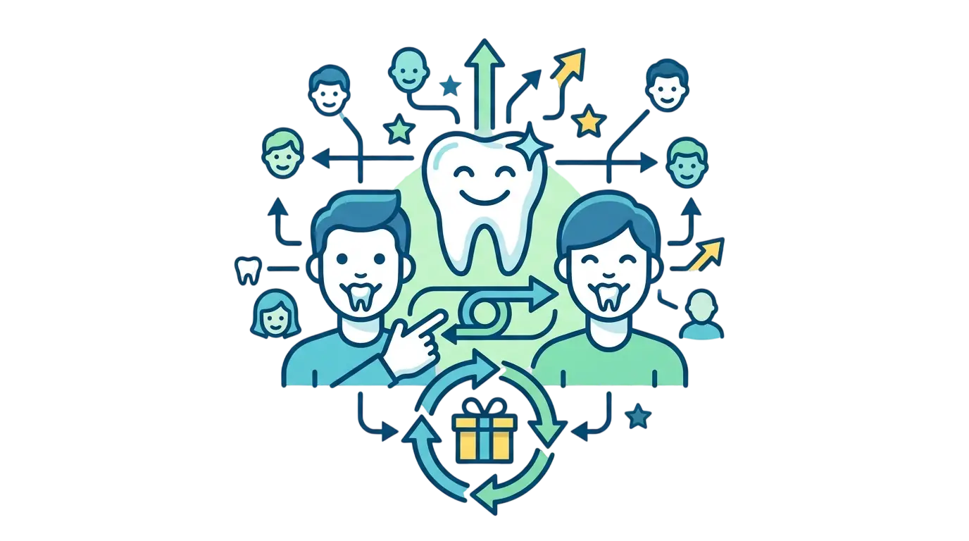 Dental Patient Referral Program Marketing