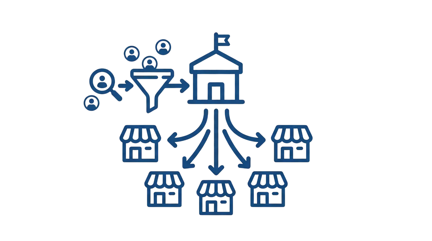 Franchise Lead Generation Campaigns 1