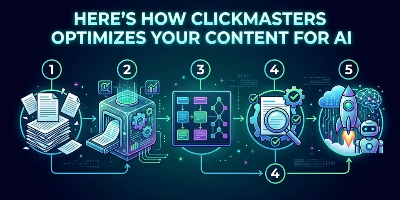 Here's How Clickmasters Optimizes Your Content for AI  Step by Step