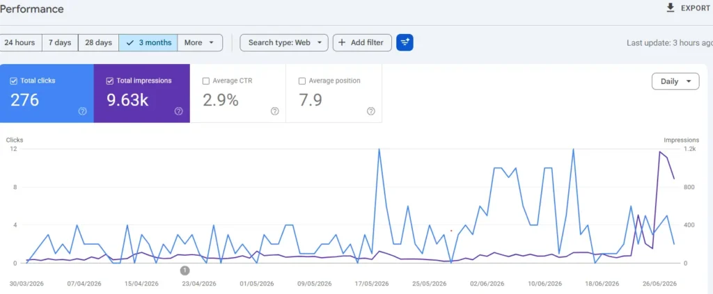 affortable seo services in lahore affortable seo services in lahore