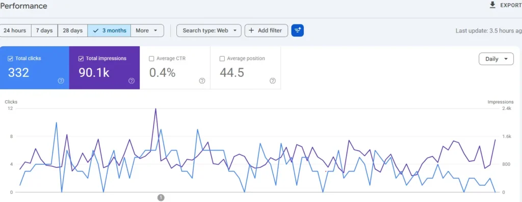 best seo agency result