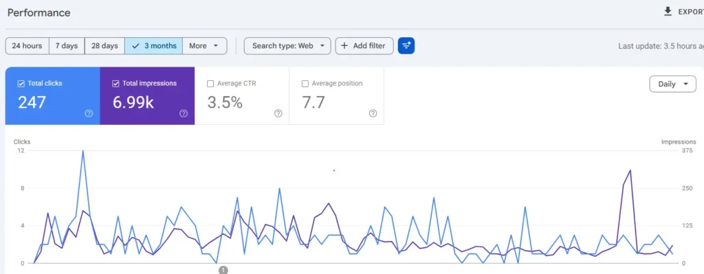 best seo company