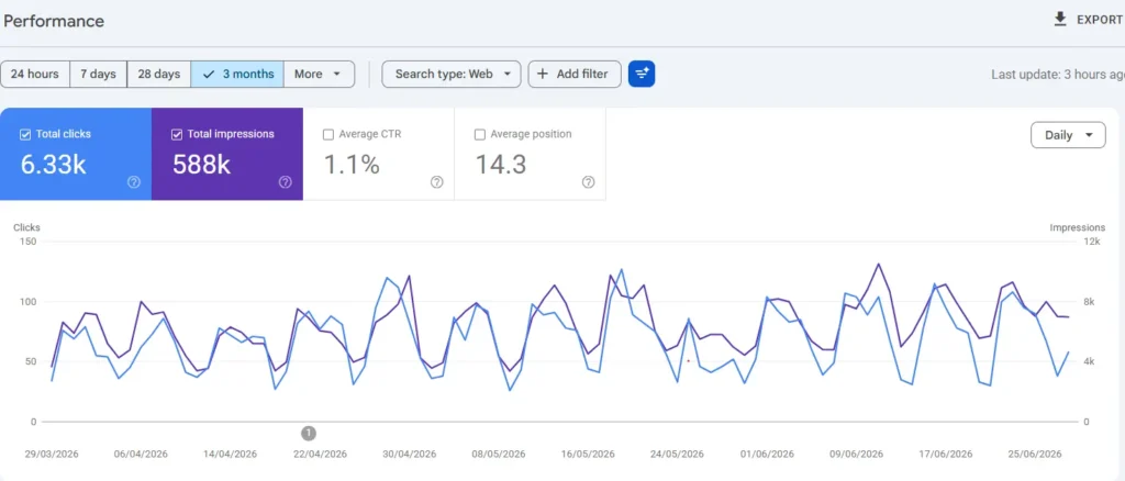 best seo services in lahore best seo services in lahore