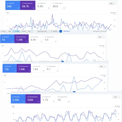 our enterprice seo results