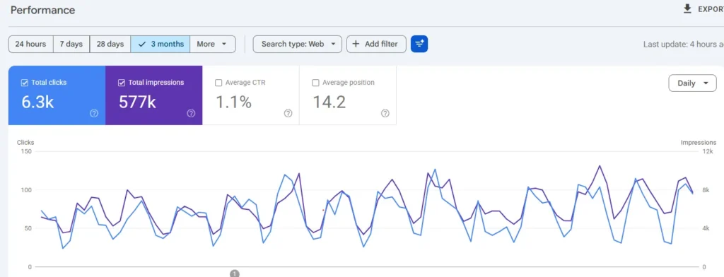 seo expert