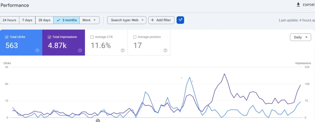 seo professionals